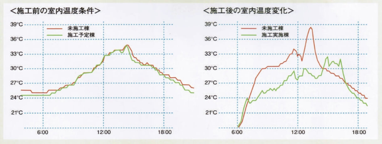 耐風圧試験状況