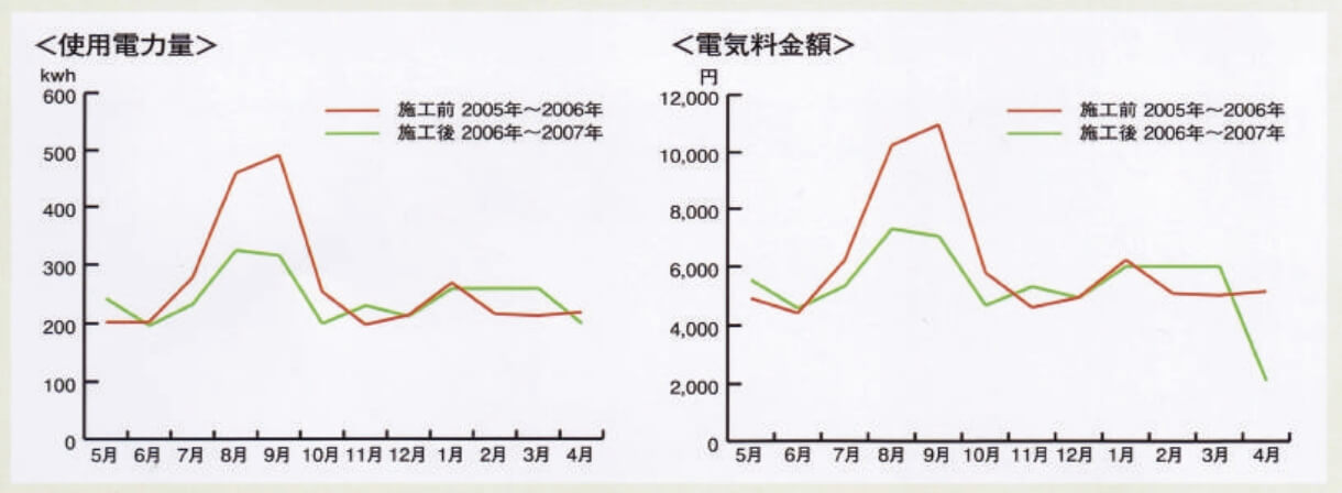 耐風圧試験状況