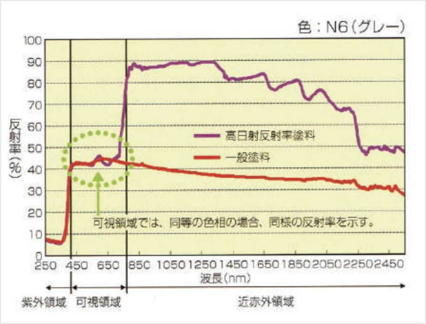 耐風圧試験状況