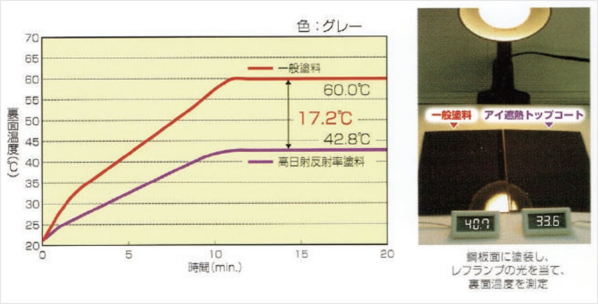 耐風圧試験状況