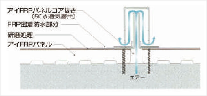 エアーベント廻り納まり